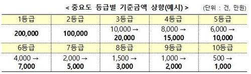 [금융위원회 제공]