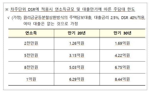 금융위원회의 ‘가계부채 관리방안’
