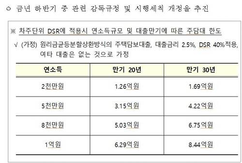 [금융위원회 자료 캡처]
