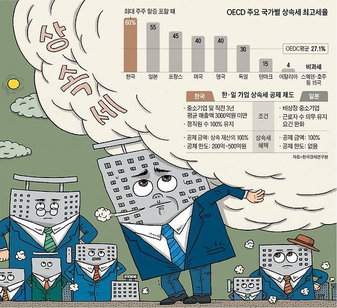 /일러스트=박상훈