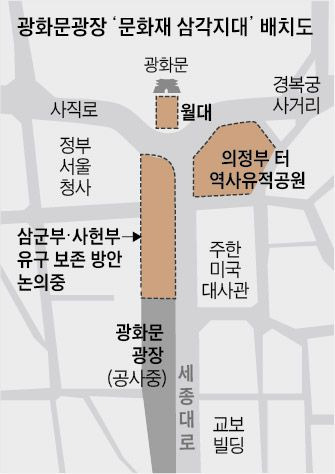 광화문광장 ‘문화재 삼각지대’ 배치도