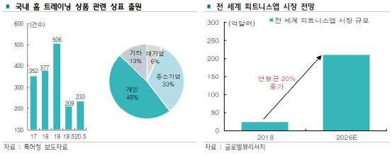 (자료=하나금융경영연구소)