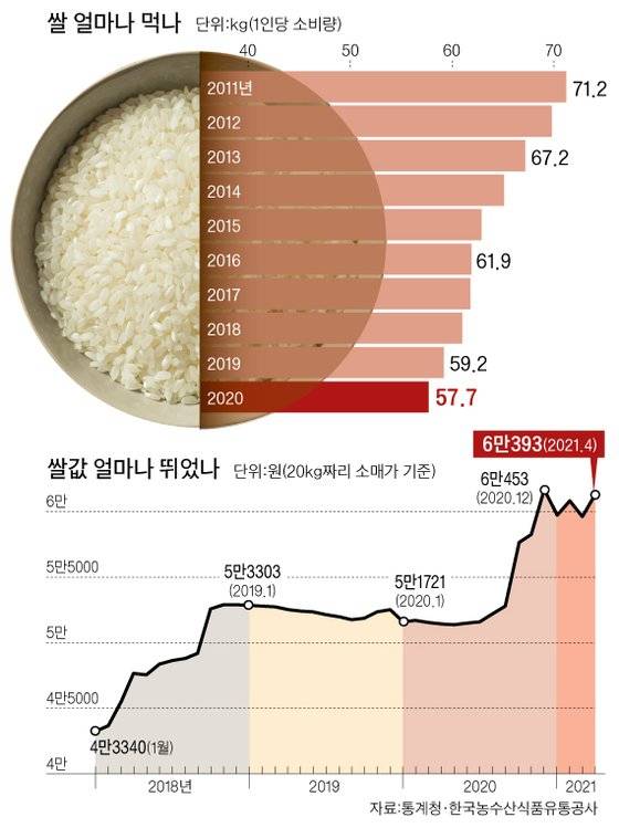 그래픽=박춘환 기자 park.choonhwan@joongang.co.kr