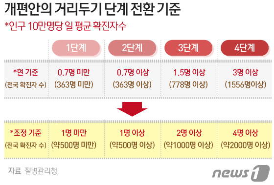 © News1 김일환 디자이너