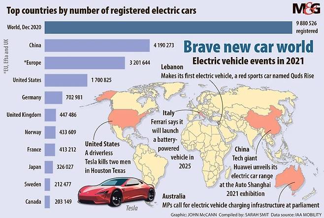 전세계 국가별 전기차 등록대수 현황 [메일앤가디언 캡처, 재판매 및 DB 금지]