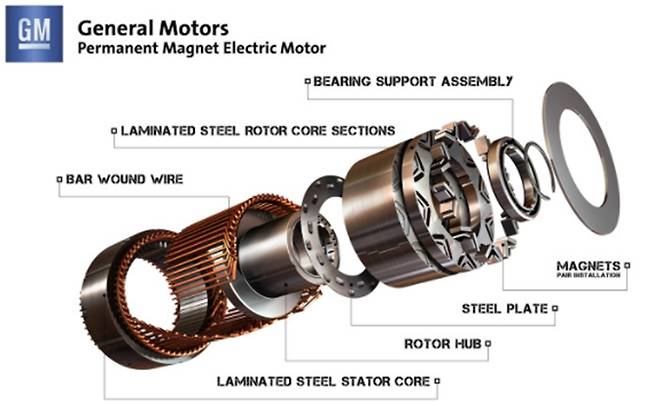 전기자동차 AC모터의 내부 구조. 사진=GM 자동차