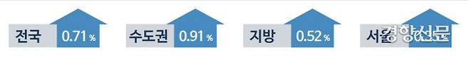 4월 전국 주택종합 매매가격 변동률 /한국부동산원 자료