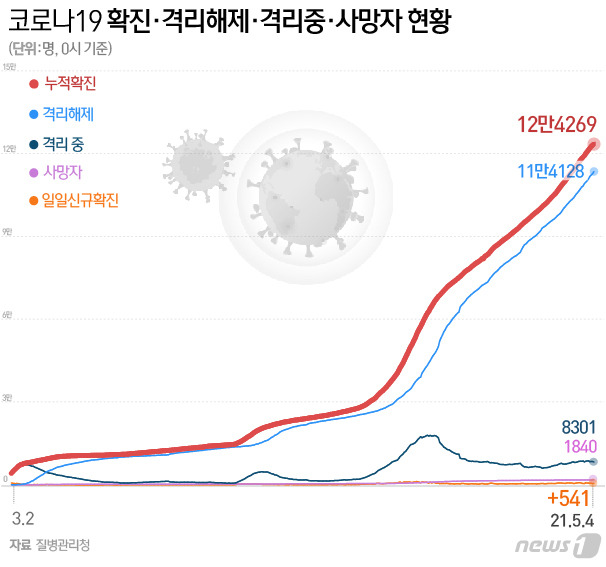 © News1 최수아 디자이너