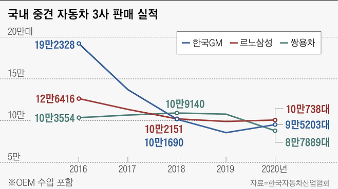 그래픽=박길우