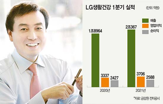 차석용  LG생활건강 부회장