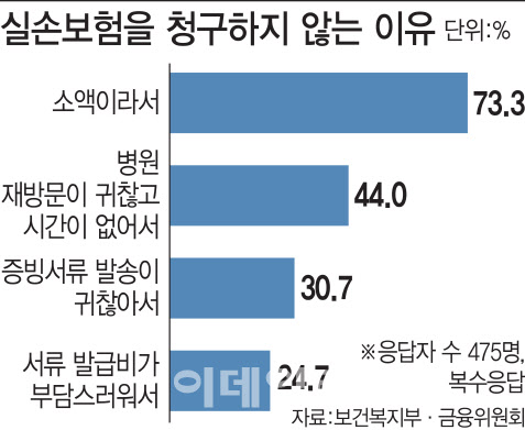 (그래픽= 이동훈 기자)