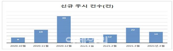 (자료=한국거래소 제공)