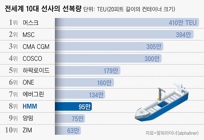 그래픽=이민경