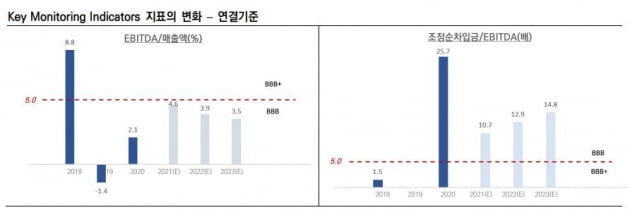 자료=한국신용평가