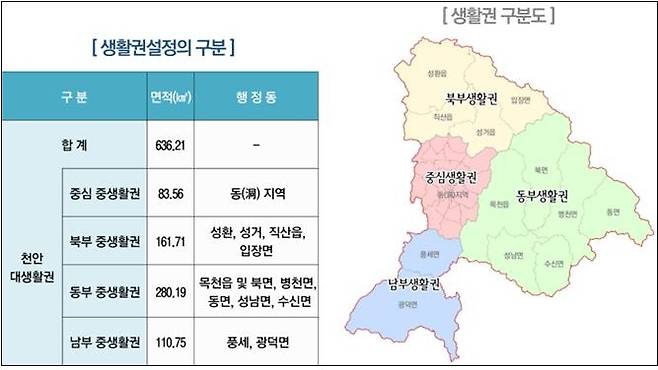 생활권 구분도.