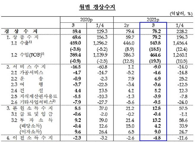 [자료 제공 = 한국은행]