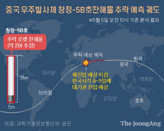 중국 우주발사체 창정-5B호잔해물 추락 예측 궤도. 그래픽 김주원 기자