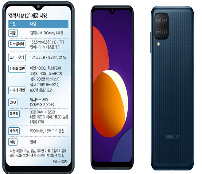 갤럭시 M12, 출처=삼성