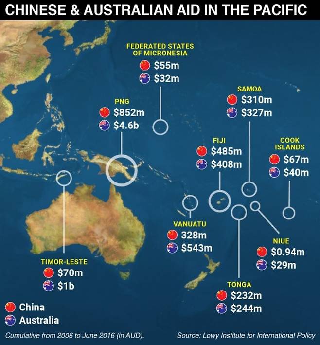 이른바 '태평양의 아이들'이라고 불리는 호주 북동쪽과 동쪽의 섬나라를 두고, 호주와 중국이 벌이는 원조 경쟁(2006~2016년). 이미 중국이 호주 원조액을 넘어서거나 육박하고 있다. /단위: 호주달러