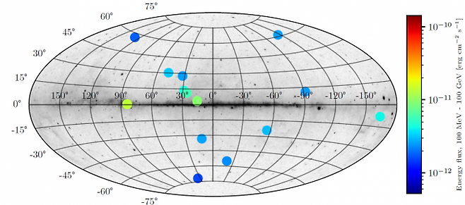 지난 10년 동안 페르미광역망원경이 포착한 고에너지 감마선이 나오는 지점 5800곳을 분석한 결과 14곳이 반별이 가능성이 있는 것으로 나타났다. 파란색에서 빨간색으로 갈수록 광자(감마선)의 밀도가 높다는 뜻이다. 피직스&nbsp;리뷰 D&nbsp;제공