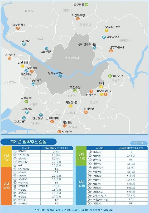 2021년 사전청약 계획 단지 및 물량 [LH 제공, 재판매 및 DB 금지]