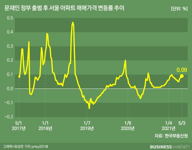 /그래픽=유상연 기자 prtsy201