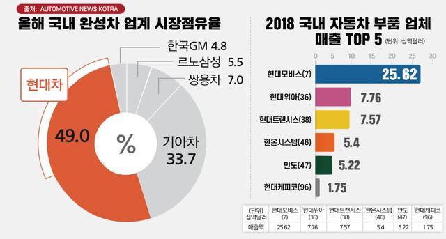 자동차 대체인증부품. (사진=경기도 제공) *재판매 및 DB 금지