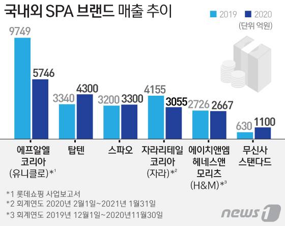 © News1 김일환 디자이너