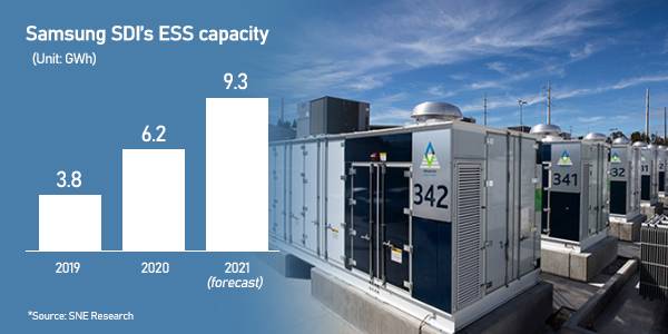 [Graphics by Song Ji-yoon]