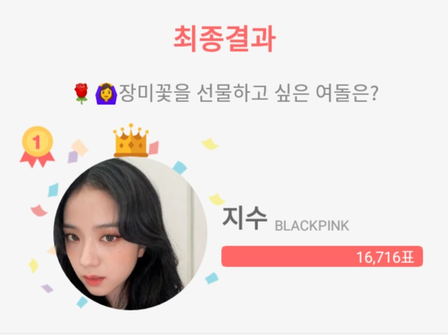 블랙핑크 지수, '장미꽃 선물하고 싶은 여자 아이돌' 1위