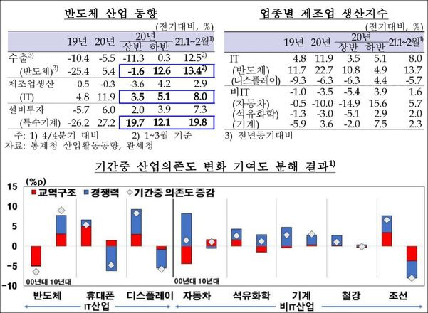 한국은행