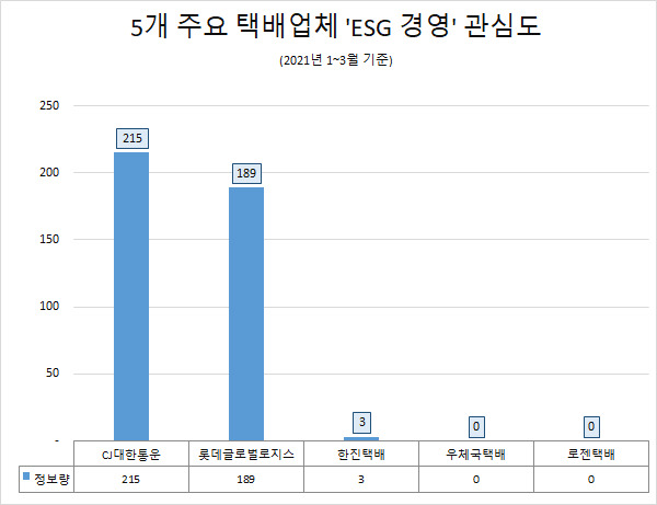 /사진제공=글로벌빅데이터연구소