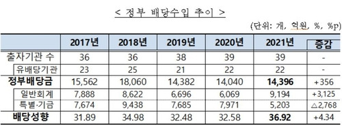 [기획재정부 제공. 재판매 및 DB 금지]