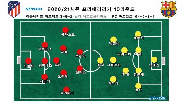 올 시즌 아틀레티 특유의 하이브리드 3-5-2