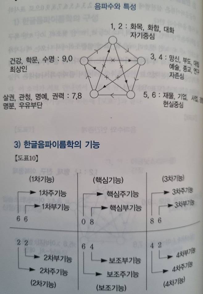 /한글음파이름학회