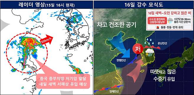 15일 오후 4시 현재 레이더 영상(왼쪽)과 강수 모식도. 기상청 제공