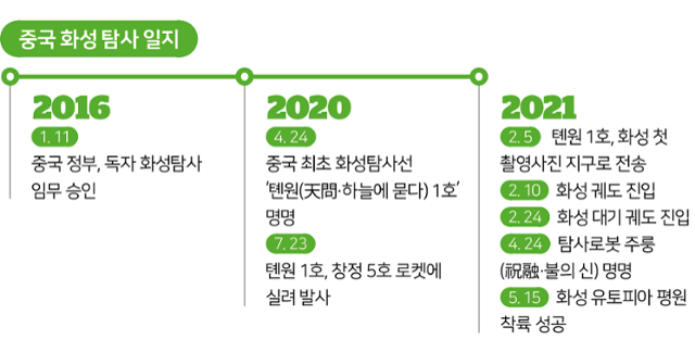 그래픽=김대훈 기자