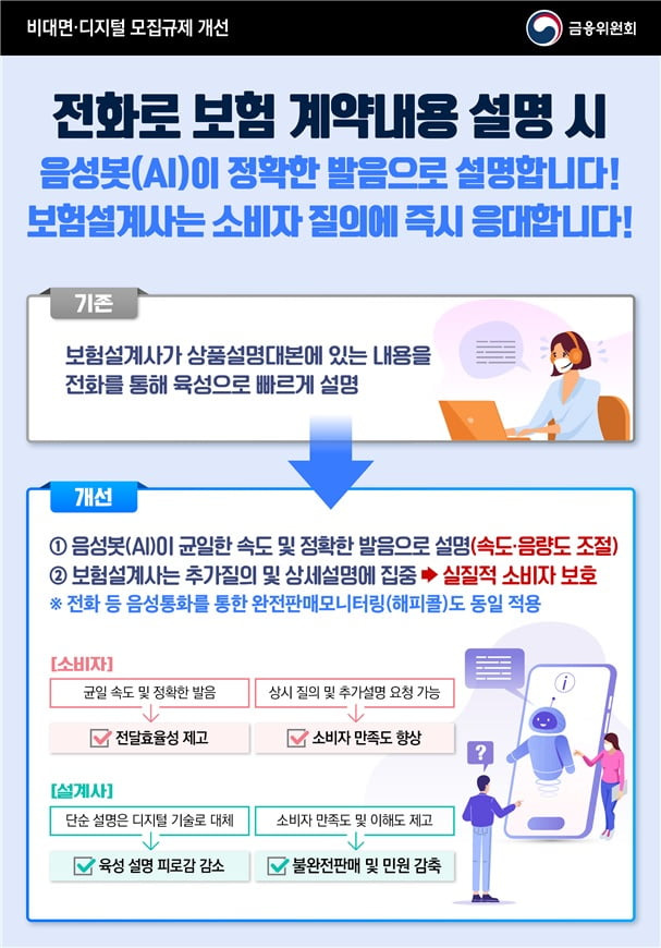 전화로 보험 계약내용을 설명할 시 음성봇(AI)이 정확한 발음으로 설명하게 된다. (사진 = 금융위원회)