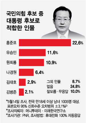 그래픽=최헌정 디자이너