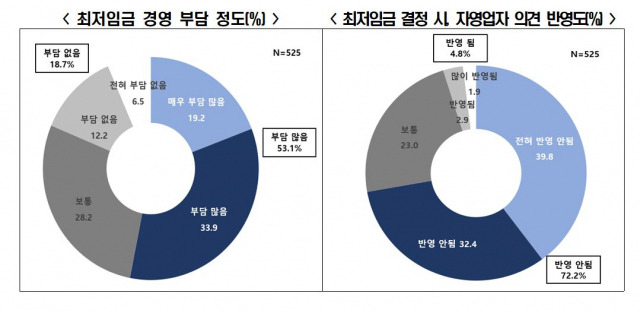 자료=한경연