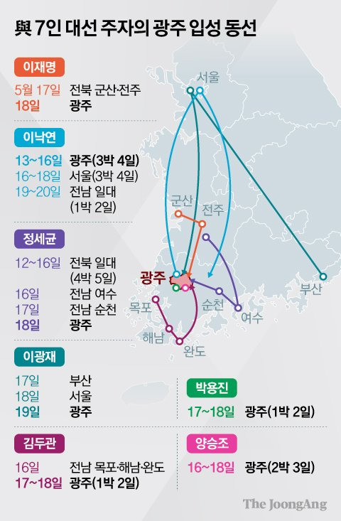 與 7인 대선 주자의 광주 입성 동선. 그래픽=김현서 기자