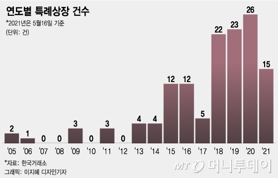 /그래픽=이지혜 디자인기자