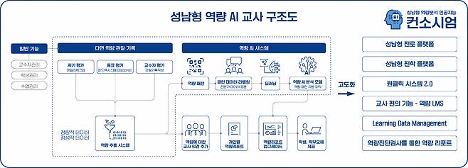 공모사업