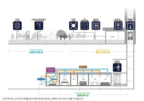 더샵 거제디클리브의 올인원 청정환경 클린케어시스템