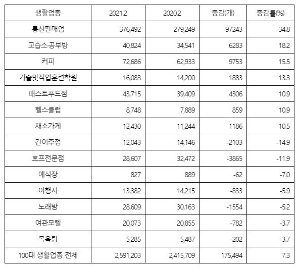 사진 국세청