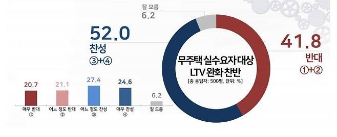 /자료=리얼미터