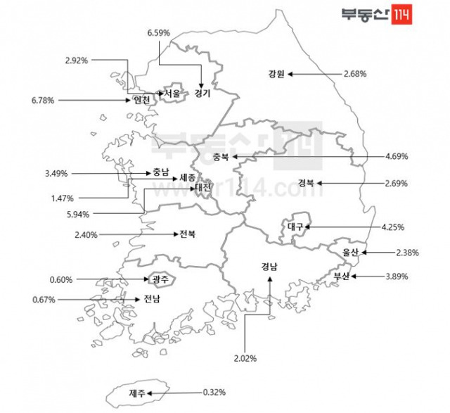 2021년 전국 시도별 매매시세 변동률/자료제공=부동산114