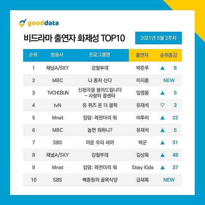 /사진=굿데이터