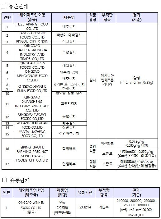 검사 부적합 상세 내역 [식품의약품안전처 제공. 재판매 및 DB금지]