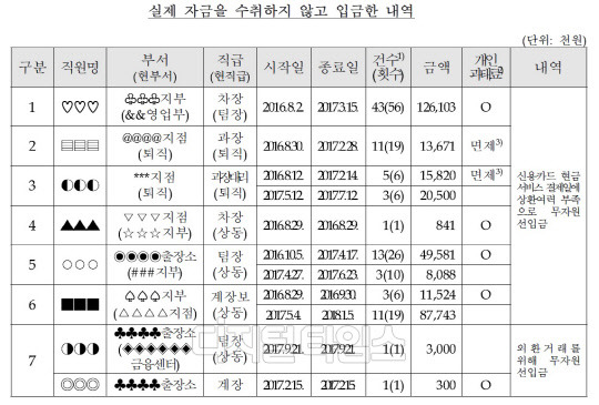 (자료 = 금융위원회)